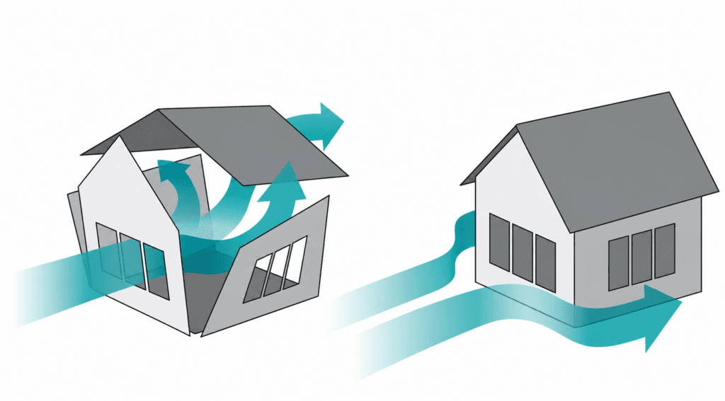 Impact-Resistant Windows comparison showing house damage from pressure buildup vs protected home with hurricane-resistant window performance